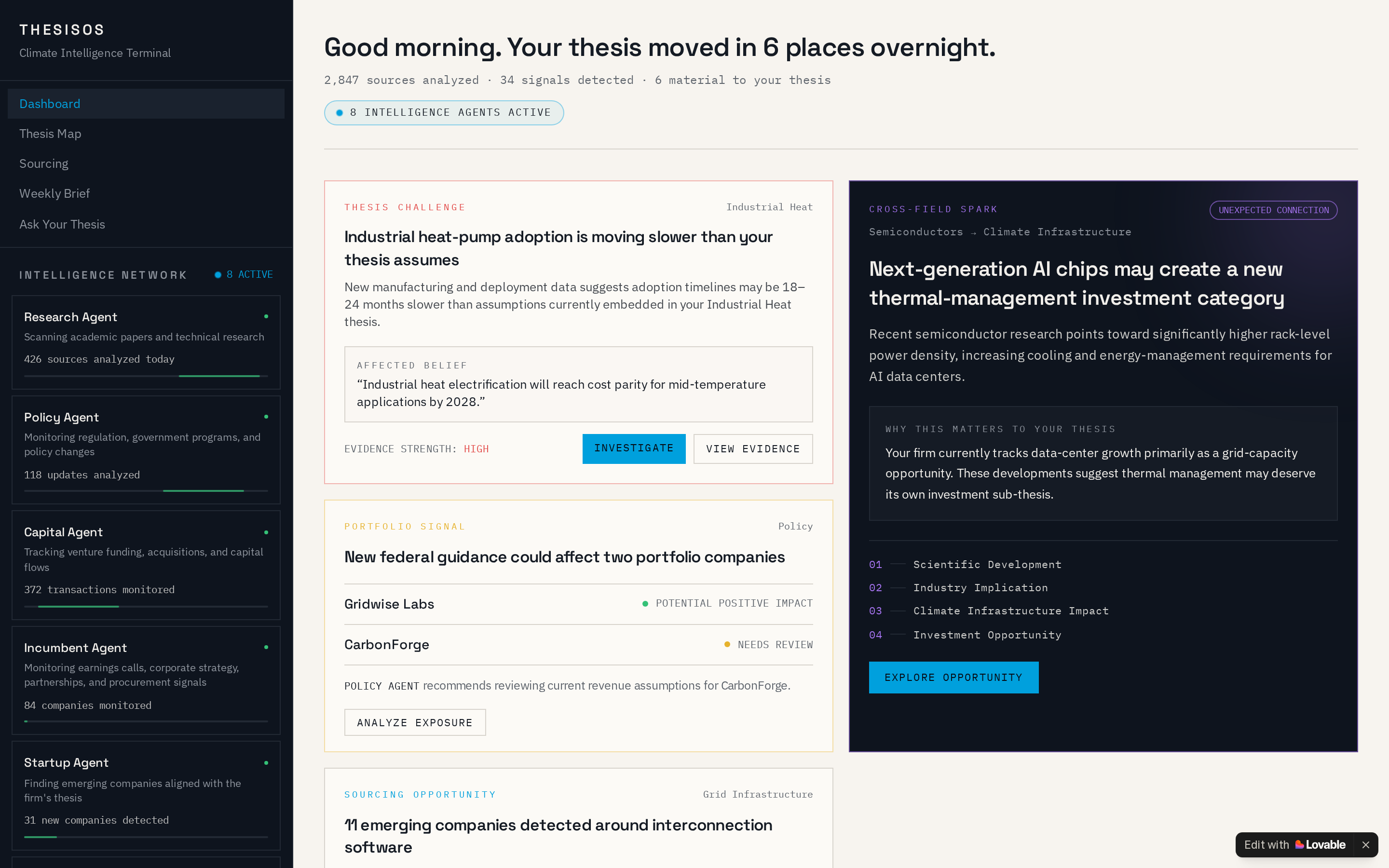 ThesisOS morning intelligence dashboard with active research agents and a thesis challenge